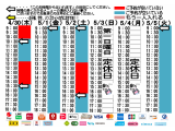 今朝のご予約状況