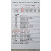 足利カントリークラブ12月25日はグランドチャンピョン杯！！