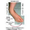 女性で美人の主婦が自宅の階段から落ち来院！