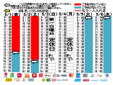 今朝のご予約状況