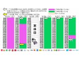 今朝のご予約状況