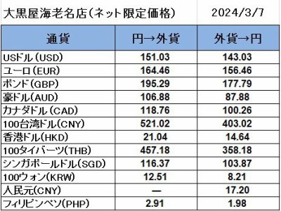 大黒屋海老名店の外貨両替レート(SNS限定公開レート)