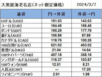 大黒屋海老名店の外貨両替レート（SNS限定公開レート）