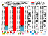 今朝のご予約状況