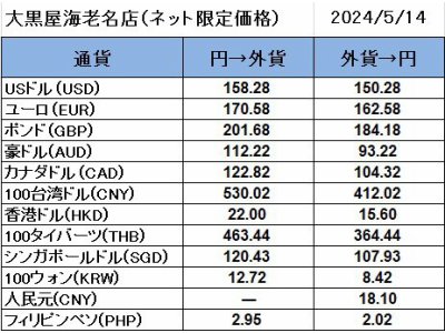 大黒屋海老名店の外貨両替レート(SNS限定公開レート)