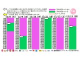 今朝のご予約状況