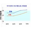 BMI（体格指数）