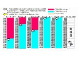 今朝のご予約状況