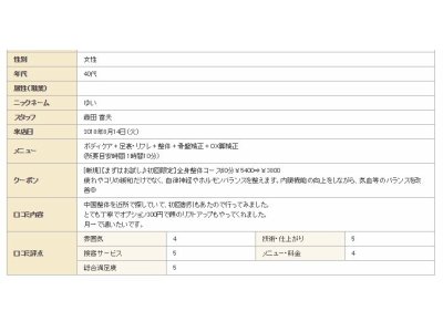 ★お客さまの声★（口コミ、評価）