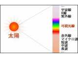 ★光線療法とは