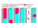 今朝のご予約状況