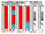 今朝のご予約状況