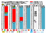 今朝のご予約状況