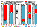 今朝のご予約状況