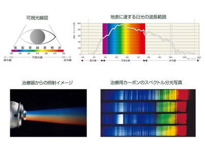 光線療法ってどんな療法?
