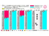 今朝のご予約状況