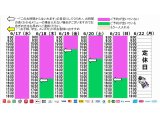 今朝のご予約状況