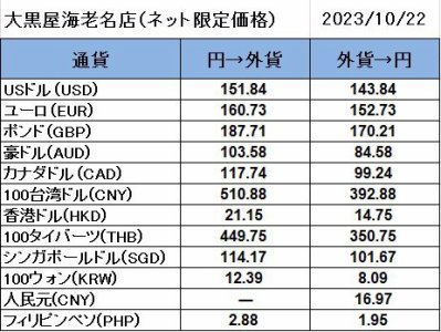 大黒屋海老名店の外貨両替レート(SNS限定公開レート)