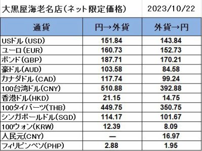 大黒屋海老名店の外貨両替レート（SNS限定公開レート）