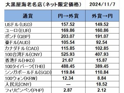 大黒屋海老名店の外貨両替レート（SNS限定公開レート）