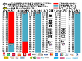 今朝のご予約状況