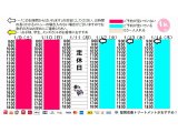 今朝のご予約状況