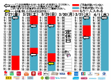 今朝のご予約状況