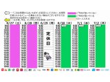 今朝のご予約状況