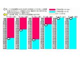 今朝のご予約状況