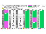 今朝のご予約状況