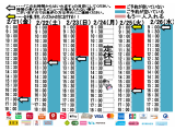 今朝のご予約状況