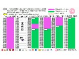 今朝のご予約状況