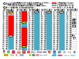 今朝のご予約状況