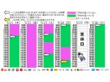 今朝のご予約状況