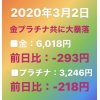 氷見市【貴金属買取】2020年3月2日.週明けから金相場、プラチナ相場共に大暴落！貴金属品の売却はお早目に