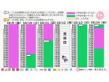 今朝のご予約状況