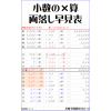 君の間違いは私の宝