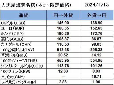 大黒屋海老名店の外貨両替レート（SNS限定公開レート）