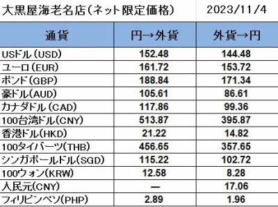 大黒屋海老名店の外貨両替レート（SNS限定公開レート）