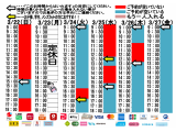 今朝のご予約状況