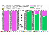 今朝のご予約状況