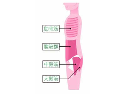 体の側面(体側)の整膚
