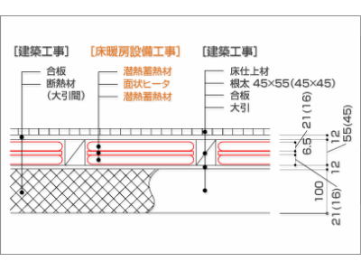 潜熱蓄熱式（根太間）電気床暖房敷設図の作成