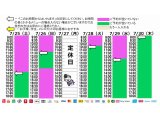 今朝のご予約状況