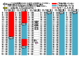 今朝のご予約状況