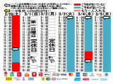 今朝のご予約状況