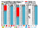 今朝のご予約状況