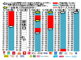 今朝のご予約状況