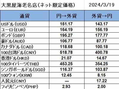 大黒屋海老名店の外貨両替レート(SNS限定公開レート)