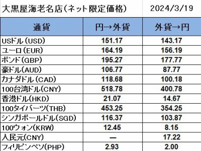 大黒屋海老名店の外貨両替レート（SNS限定公開レート）